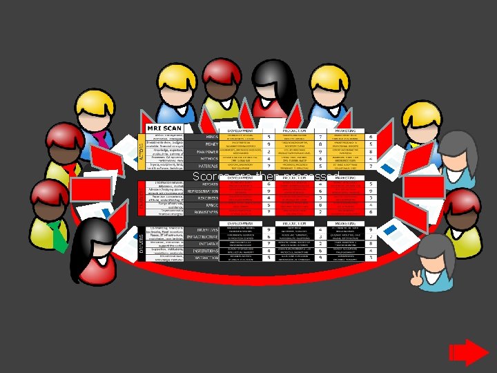 Scores are then processed into one consolidated sheet. . . discussed and agreed upon
