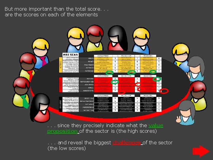 But more important than the total score. . . are the scores on each