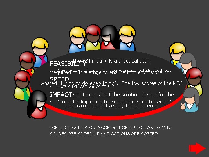 The FSI matrix is a practical tool, FEASIBILITY • required What are chances we