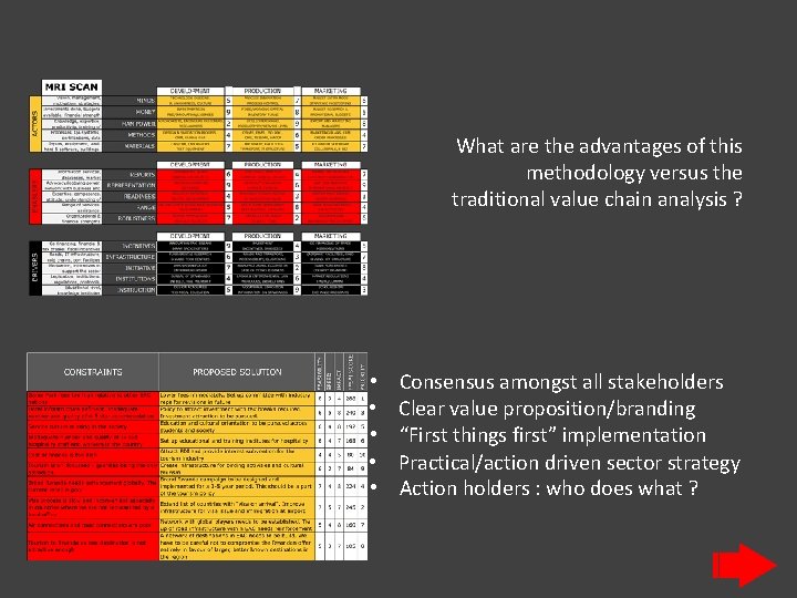 What are the advantages of this methodology versus the traditional value chain analysis ?