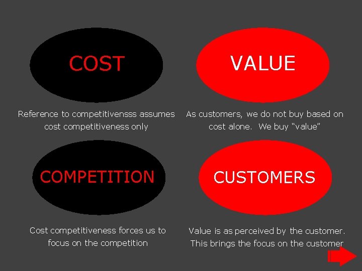 COST VALUE Reference to competitivensss assumes As customers, we do not buy based on
