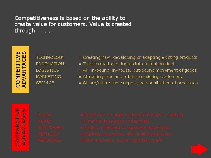 COMPARATIVE ADVANTAGES COMPETITIVE ADVANTAGES Competitiveness is based on the ability to create value for