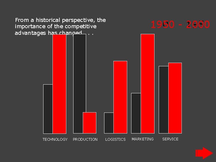From a historical perspective, the importance of the competitive advantages has changed. . .