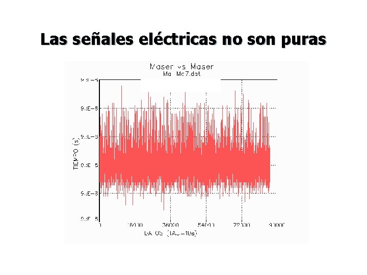 Las señales eléctricas no son puras Las señales eléctricas no son puras