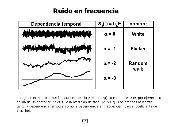 Ruido en frecuencia Dependencia temporal Sz(f) = h f nombre =0 White = -1 Ruido en frecuencia Dependencia temporal Sz(f) = h f nombre =0 White = -1