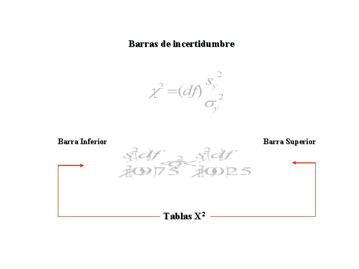 Barras de incertidumbre Barra Inferior Barra Superior Tablas X 2 Barras de incertidumbre Barra Inferior Barra Superior Tablas X 2
