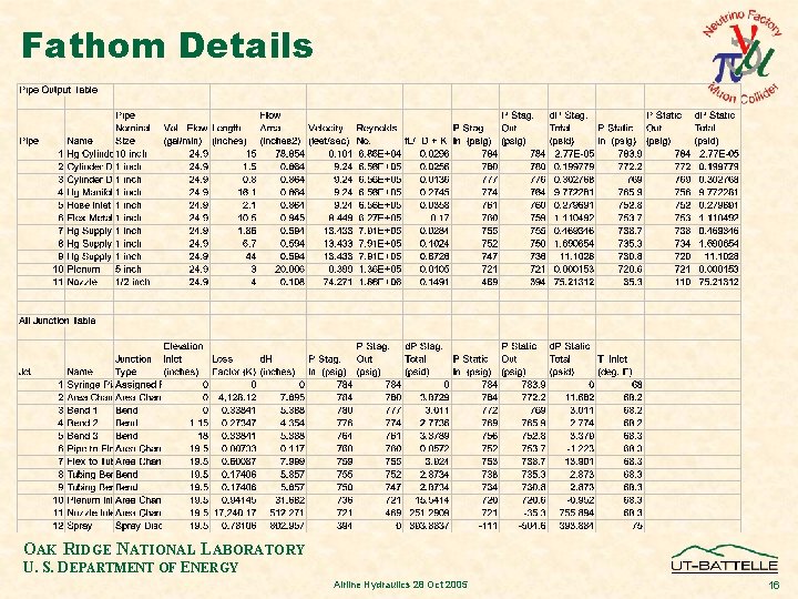 Fathom Details OAK RIDGE NATIONAL LABORATORY U. S. DEPARTMENT OF ENERGY Airline Hydraulics 28