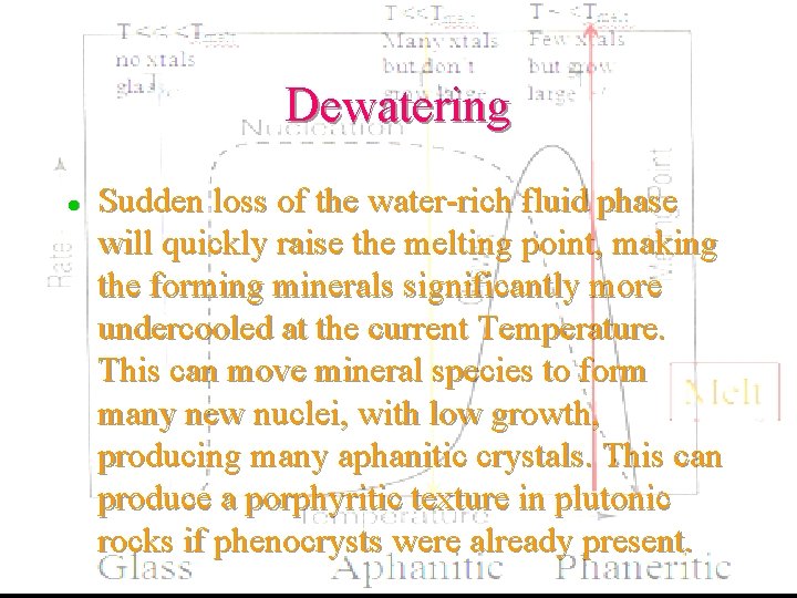 Dewatering l Sudden loss of the water-rich fluid phase will quickly raise the melting