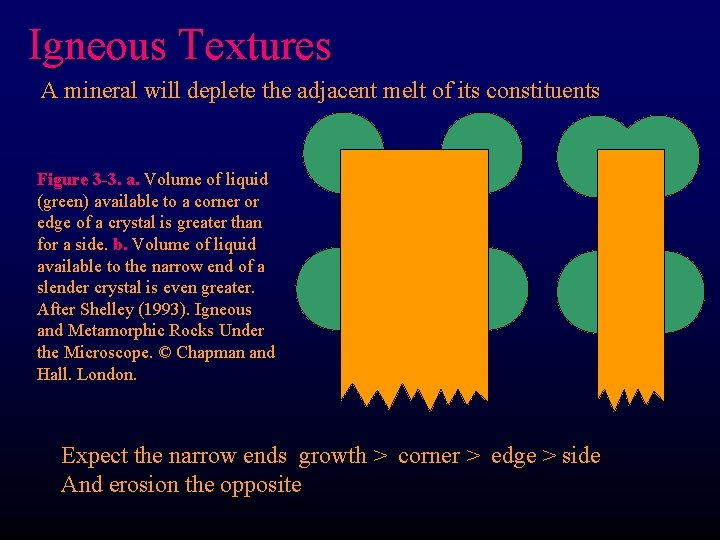 Igneous Textures A mineral will deplete the adjacent melt of its constituents Figure 3