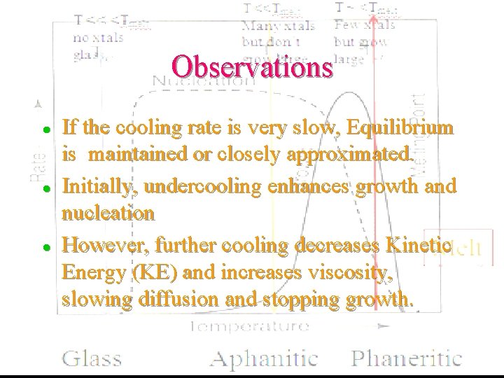 Observations l l l If the cooling rate is very slow, Equilibrium is maintained