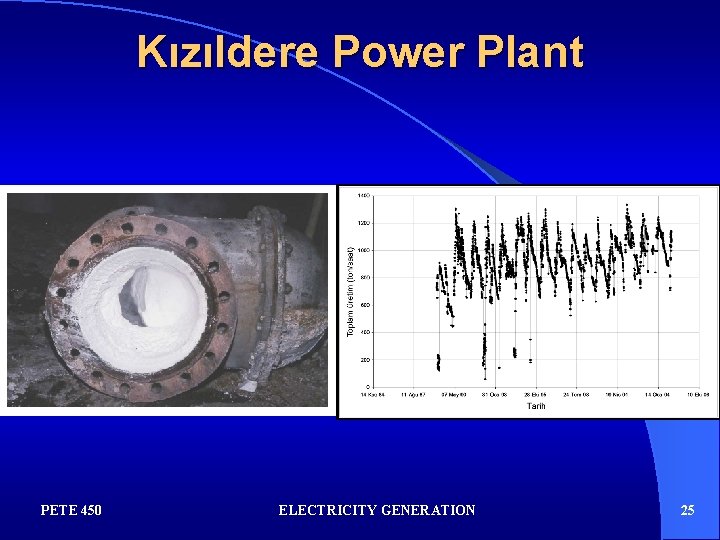 Kızıldere Power Plant PETE 450 ELECTRICITY GENERATION 25 