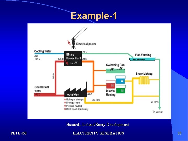 Example-1 Husavik, Iceland Enery Development PETE 450 ELECTRICITY GENERATION 33 