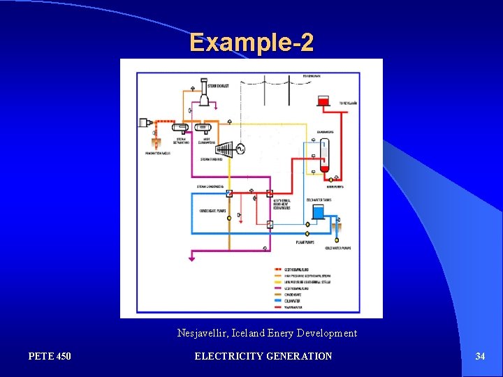 Example-2 Nesjavellir, Iceland Enery Development PETE 450 ELECTRICITY GENERATION 34 