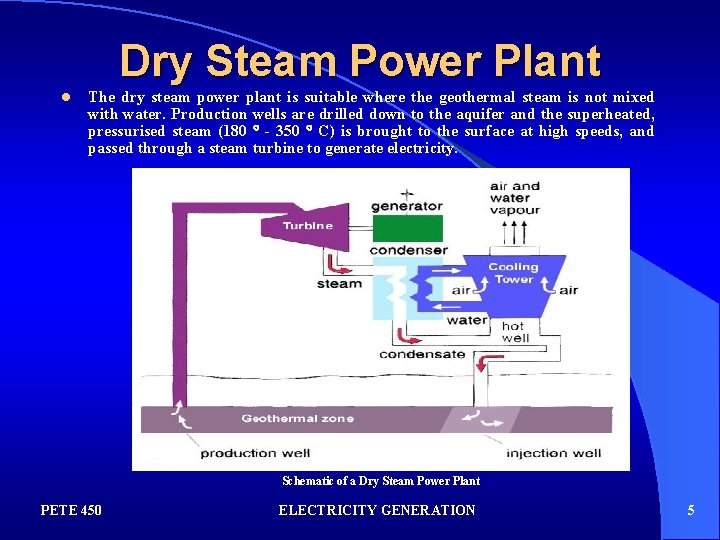 Dry Steam Power Plant l The dry steam power plant is suitable where the