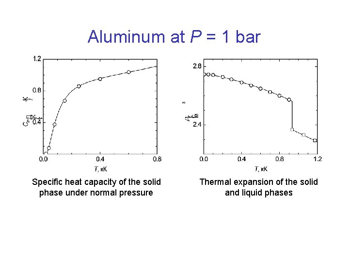 Aluminum at P = 1 bar Specific heat capacity of the solid phase under