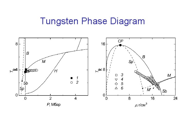 Tungsten Phase Diagram 