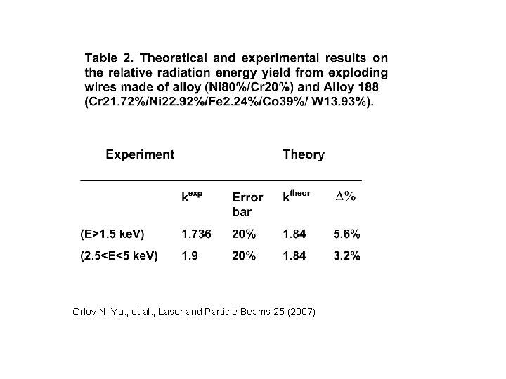 Orlov N. Yu. , et al. , Laser and Particle Beams 25 (2007) 