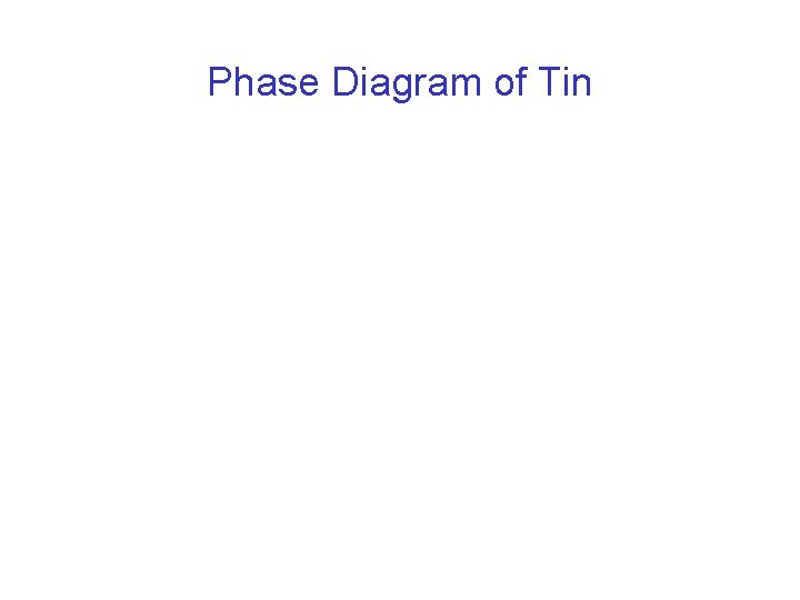 Phase Diagram of Tin 