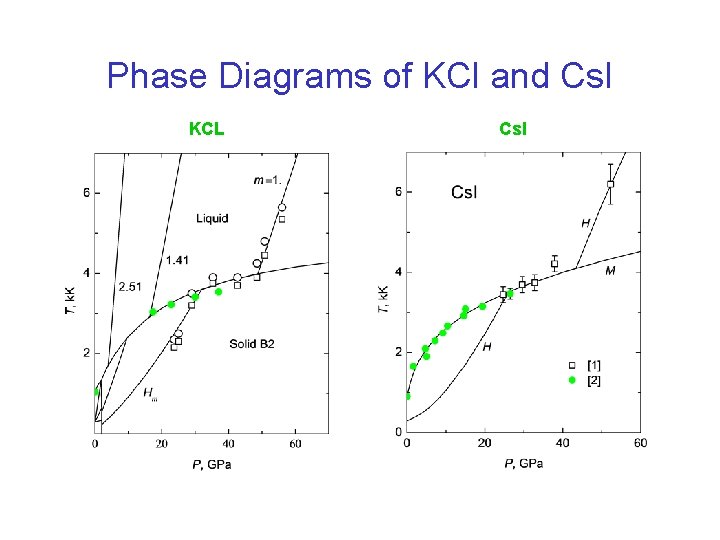 Phase Diagrams of KCl and Cs. I KCL Cs. I 