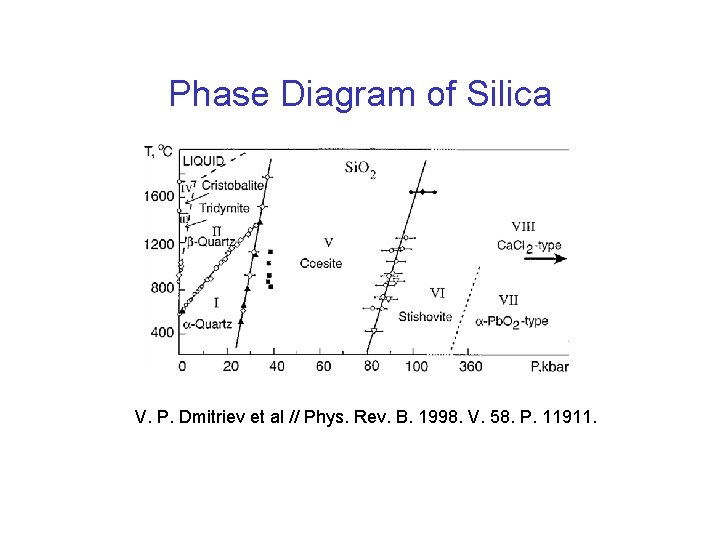 Phase Diagram of Silica V. P. Dmitriev et al // Phys. Rev. B. 1998.