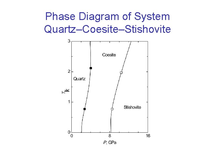 Phase Diagram of System Quartz–Coesite–Stishovite 