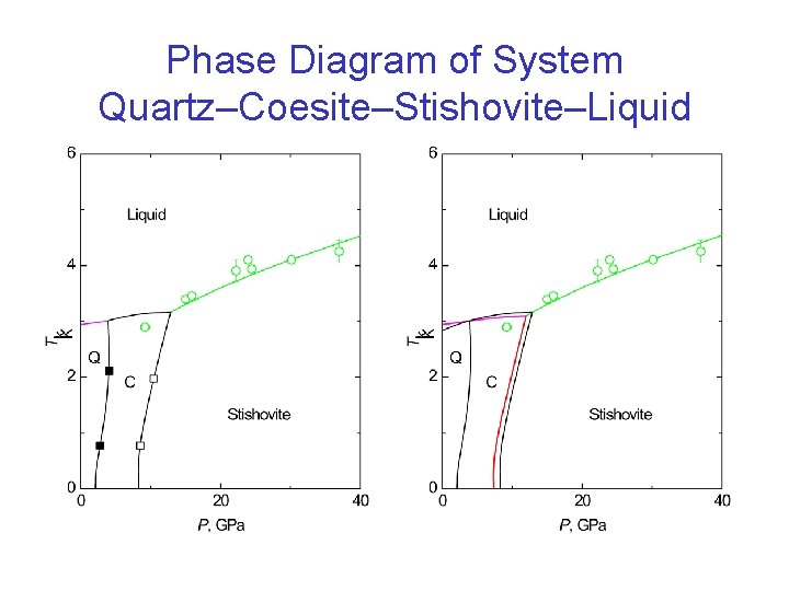 Phase Diagram of System Quartz–Coesite–Stishovite–Liquid 