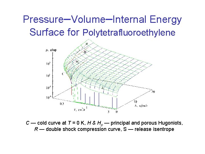 Pressure–Volume–Internal Energy Surface for Polytetrafluoroethylene C — cold curve at T = 0 K,