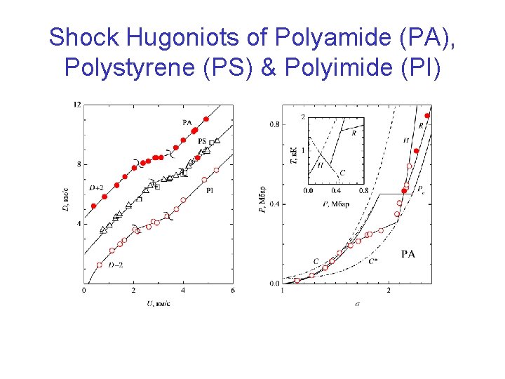 Shock Hugoniots of Polyamide (PA), Polystyrene (PS) & Polyimide (PI) 