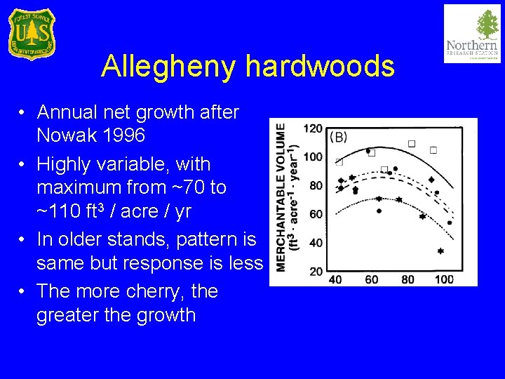 Allegheny hardwoods • Annual net growth after Nowak 1996 • Highly variable, with maximum