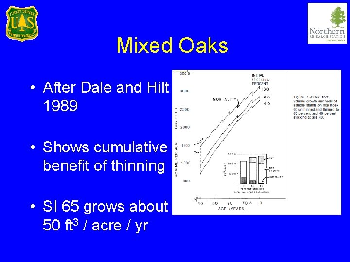 Mixed Oaks • After Dale and Hilt 1989 • Shows cumulative benefit of thinning