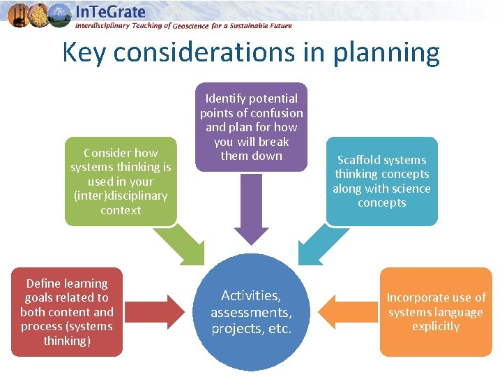 Key considerations in planning Consider how systems thinking is used in your (inter)disciplinary context
