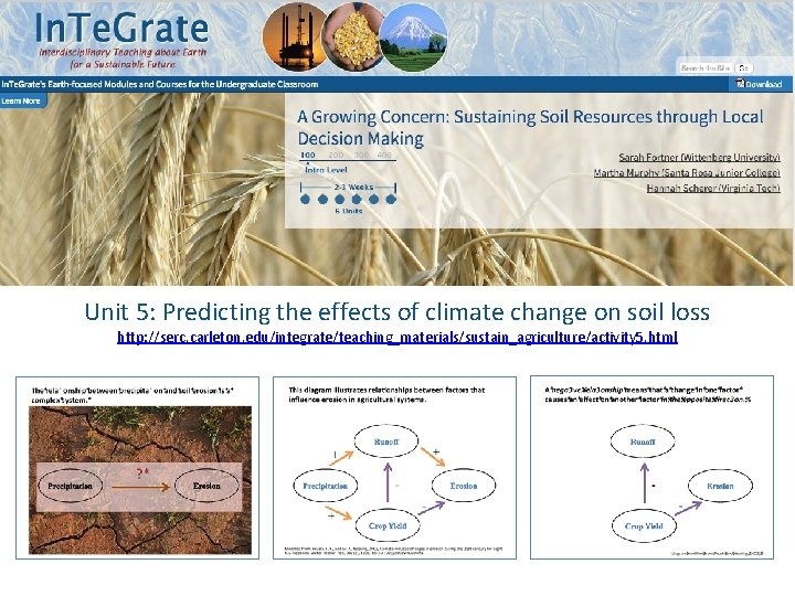 A Growing Concern Unit 5: Predicting the effects of climate change on soil loss