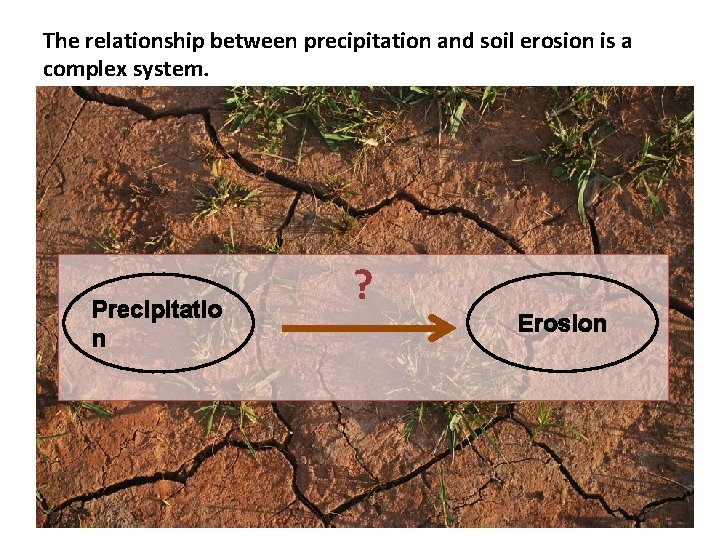 The relationship between precipitation and soil erosion is a complex system. Precipitatio n ?