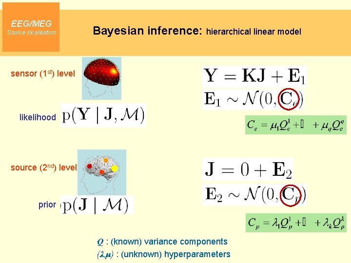 EEG/MEG Source localisation Bayesian inference: hierarchical linear model sensor (1 st) level likelihood source