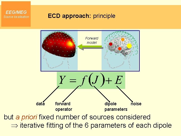 EEG/MEG ECD approach: principle Source localisation Forward model data forward operator dipole noise parameters