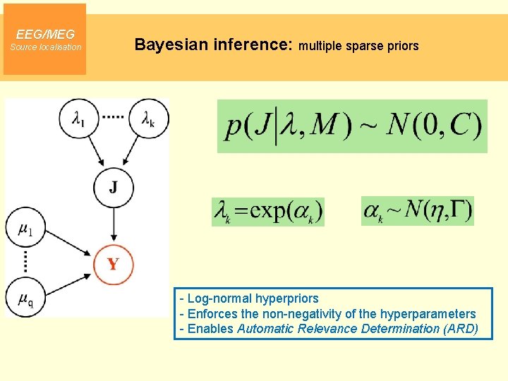 EEG/MEG Source localisation Bayesian inference: multiple sparse priors - Log-normal hyperpriors - Enforces the