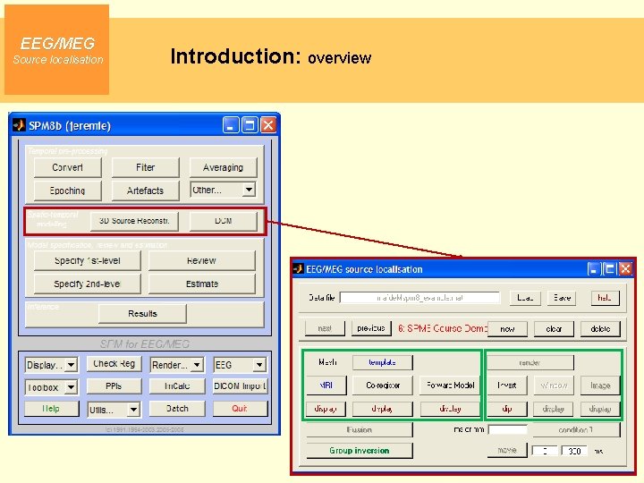 EEG/MEG Source localisation Introduction: overview 