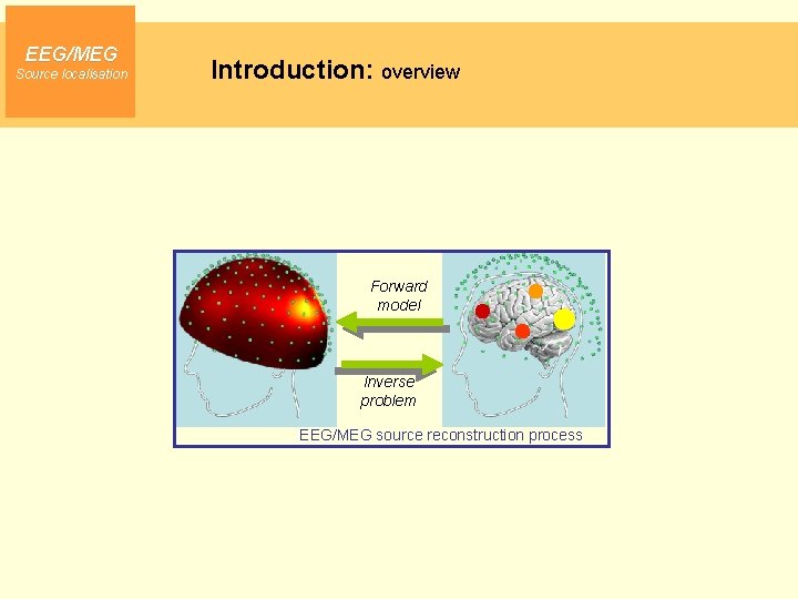 EEG/MEG Source localisation Introduction: overview Forward model Inverse problem EEG/MEG source reconstruction process 