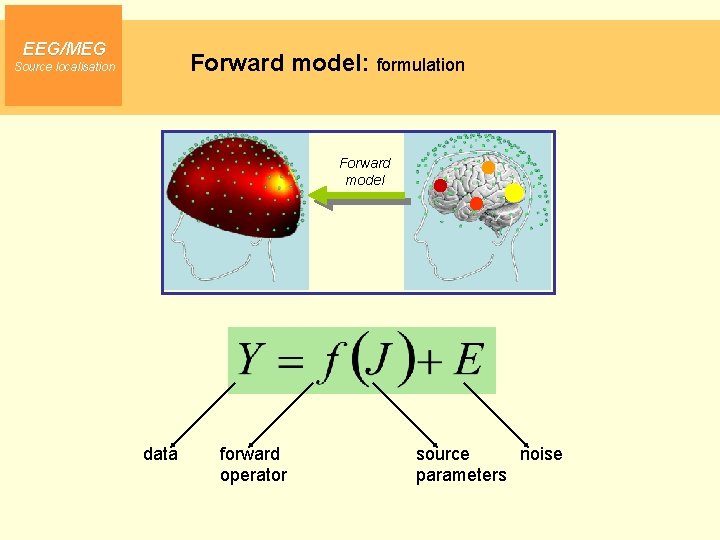EEG/MEG Forward model: formulation Source localisation Forward model data forward operator source noise parameters