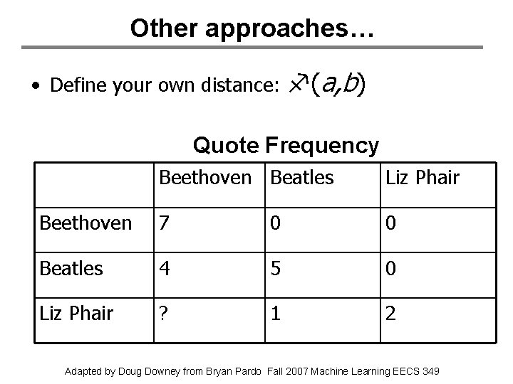 Other approaches… • Define your own distance: f(a, b) Quote Frequency Beethoven Beatles Liz