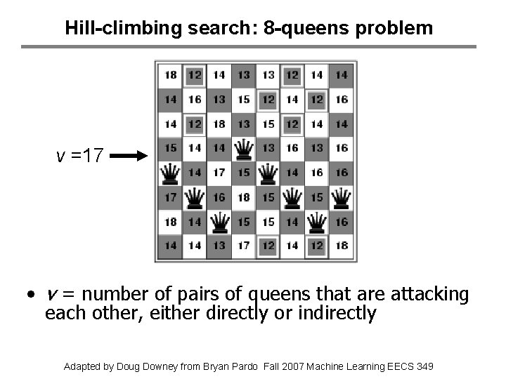 Hill-climbing search: 8 -queens problem v =17 • v = number of pairs of