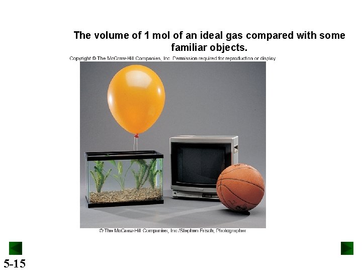The volume of 1 mol of an ideal gas compared with some familiar objects.