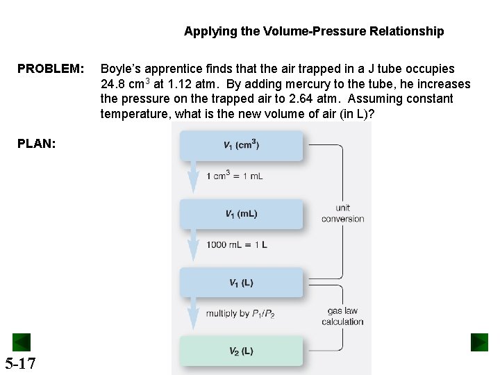 Applying the Volume-Pressure Relationship PROBLEM: PLAN: 5 -17 Boyle’s apprentice finds that the air