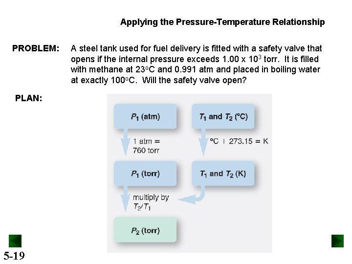 Applying the Pressure-Temperature Relationship PROBLEM: PLAN: 5 -19 A steel tank used for fuel
