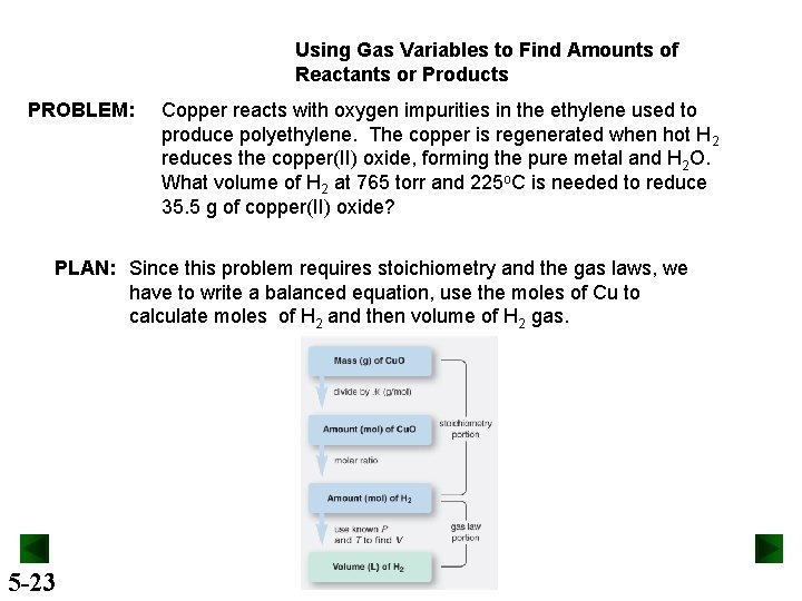 Using Gas Variables to Find Amounts of Reactants or Products PROBLEM: Copper reacts with