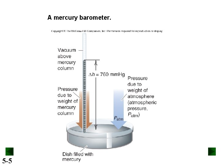 A mercury barometer. 5 -5 