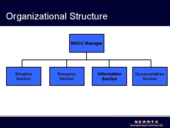 Organizational Structure MACC Manager Situation Section Resource Section Information Section Documentation Section N «E