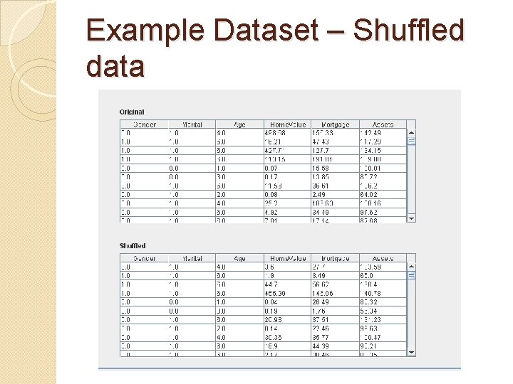 Example Dataset – Shuffled data 