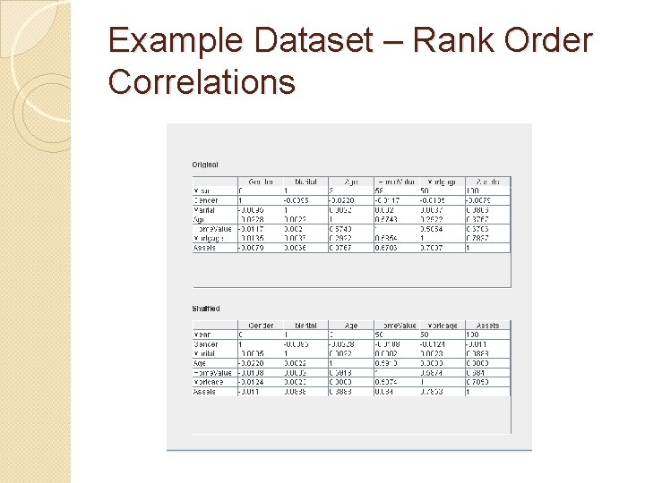 Example Dataset – Rank Order Correlations 