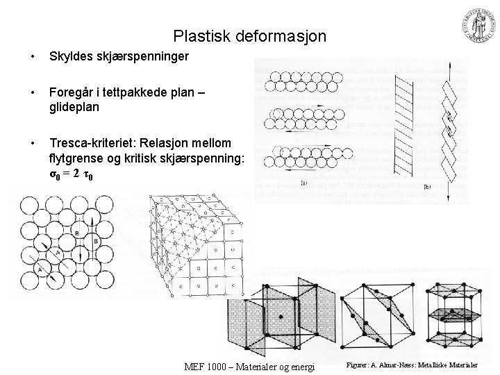 Plastisk deformasjon • Skyldes skjærspenninger • Foregår i tettpakkede plan – glideplan • Tresca-kriteriet: